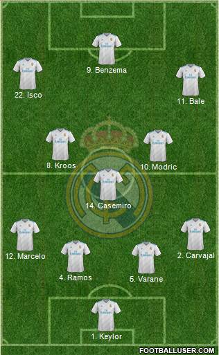 Real Madrid C.F. Formation 2018