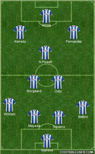 Wigan Athletic Formation 2018