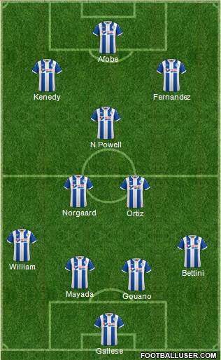 Wigan Athletic football formation