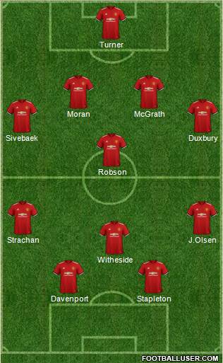 Manchester United Formation 2018