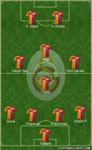 Galatasaray SK Formation 2018