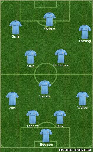 Manchester City Formation 2018