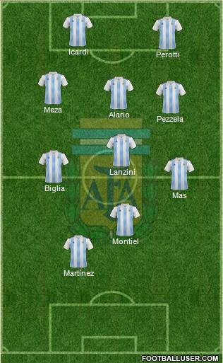 Argentina Formation 2018