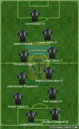 Argentina Formation 2018