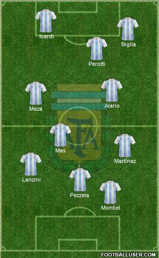 Argentina Formation 2018