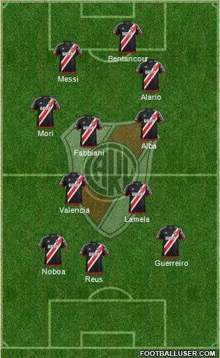 River Plate Formation 2018
