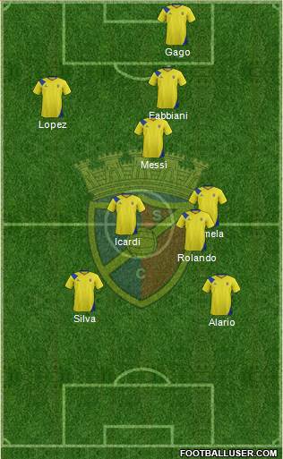 Gondomar Sport Clube Formation 2018