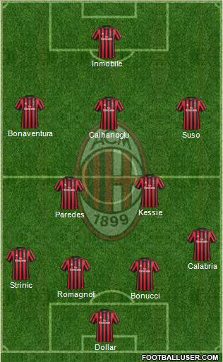 A.C. Milan Formation 2018