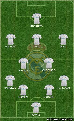Real Madrid C.F. Formation 2018