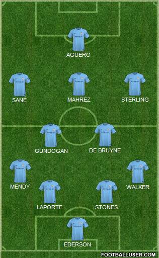 Manchester City Formation 2018