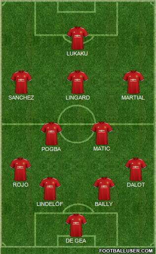 Manchester United Formation 2018