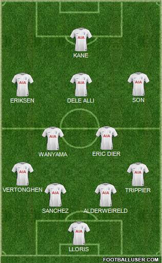 Tottenham Hotspur Formation 2018