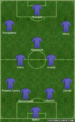 Dream Team Formation 2018