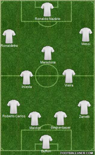 Dream Team Formation 2018