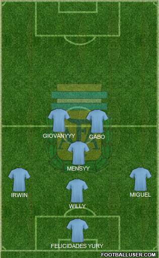 Argentina Formation 2018