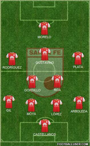 Santa Fe CD Formation 2018
