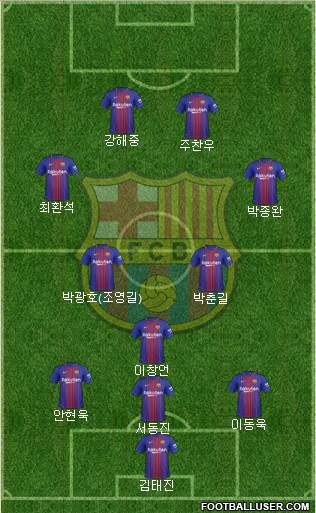 F.C. Barcelona Formation 2018