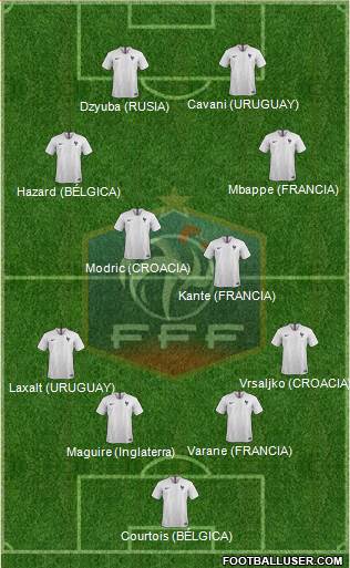 France Formation 2018