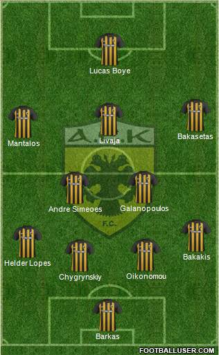 AEK Athens Formation 2018