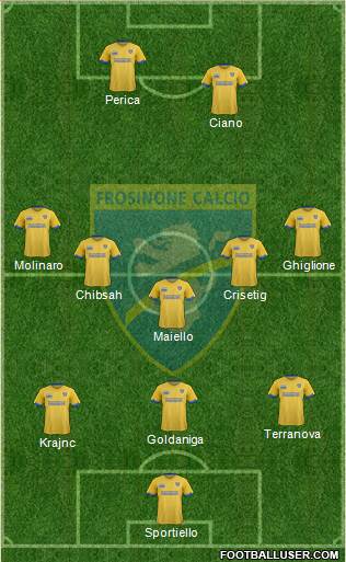 Frosinone Formation 2018