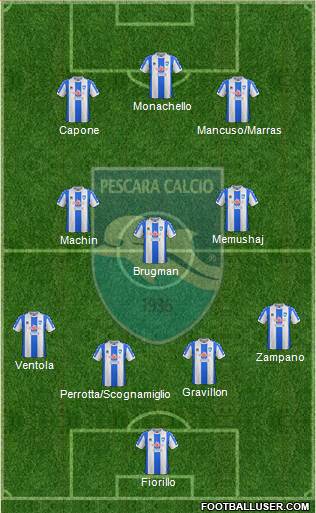 Pescara 4-3-3 football formation