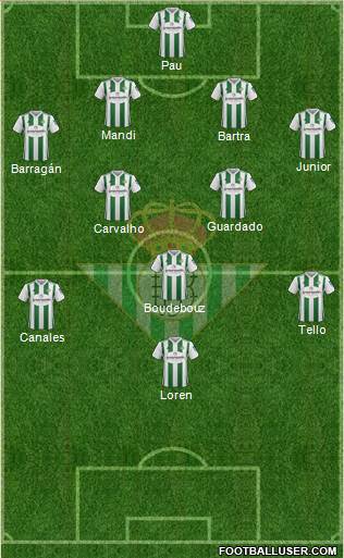 Real Betis B., S.A.D. Formation 2018