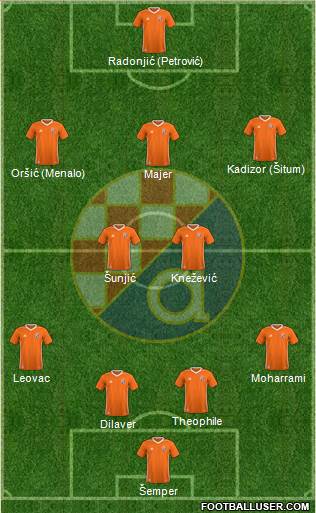 NK Dinamo Formation 2018