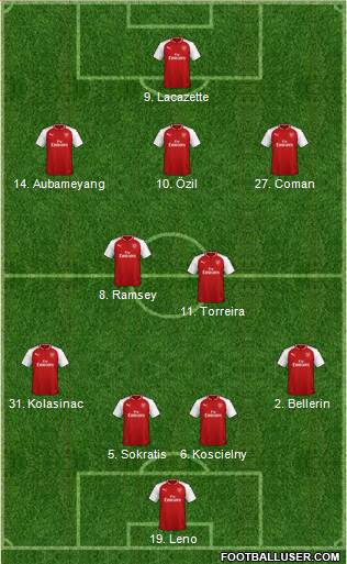 Arsenal Formation 2018
