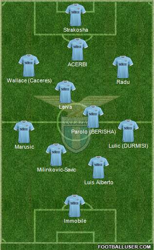 S.S. Lazio Formation 2018