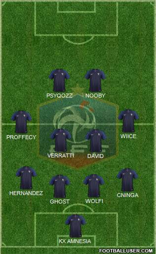 France Formation 2018