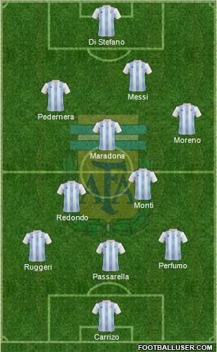 Argentina Formation 2018