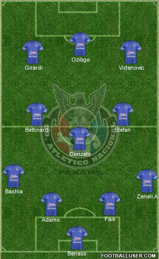 CD Atlético Nacional Formation 2018