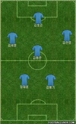 Championship Manager Team Formation 2018