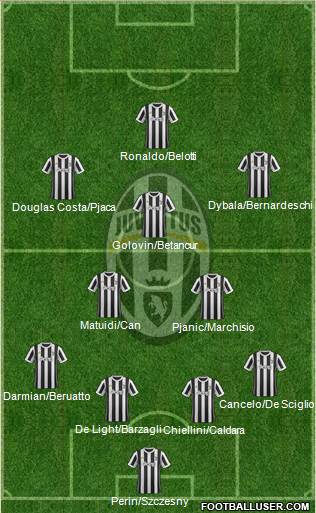 Juventus Formation 2018