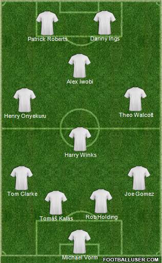 Fifa Team Formation 2018