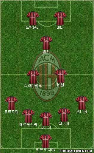 A.C. Milan Formation 2018