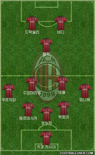 A.C. Milan Formation 2018