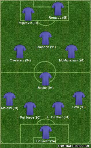 Dream Team Formation 2018