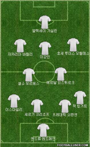 Dream Team Formation 2018