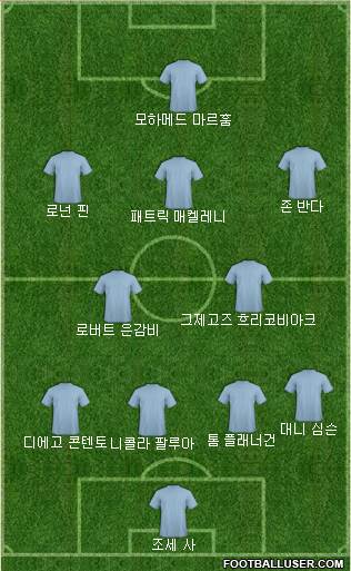 Dream Team Formation 2018
