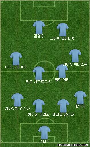 Dream Team Formation 2018
