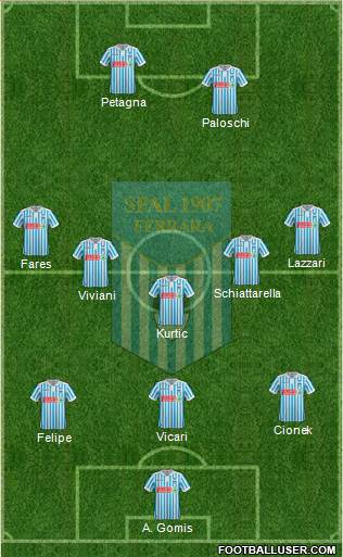 S.P.A.L. Formation 2018