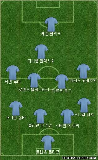 Dream Team Formation 2018