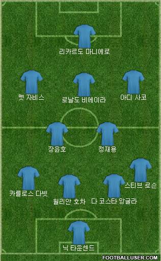 Dream Team Formation 2018