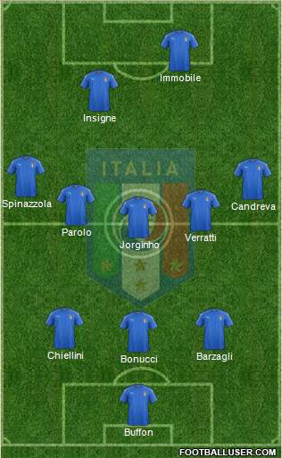 Italy Formation 2018