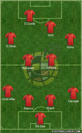 Spain Formation 2018