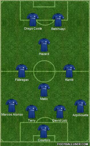 Chelsea Formation 2018