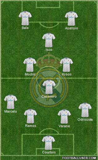 Real Madrid C.F. Formation 2018