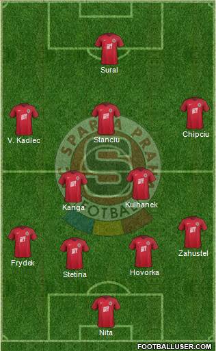 Sparta Prague Formation 2018