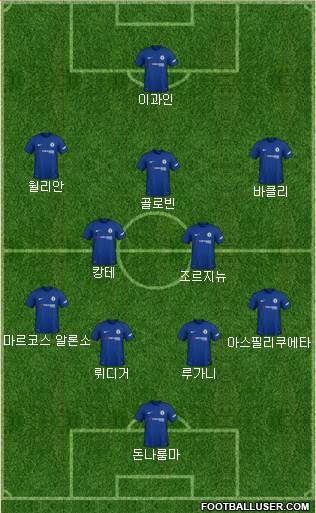 Chelsea Formation 2018